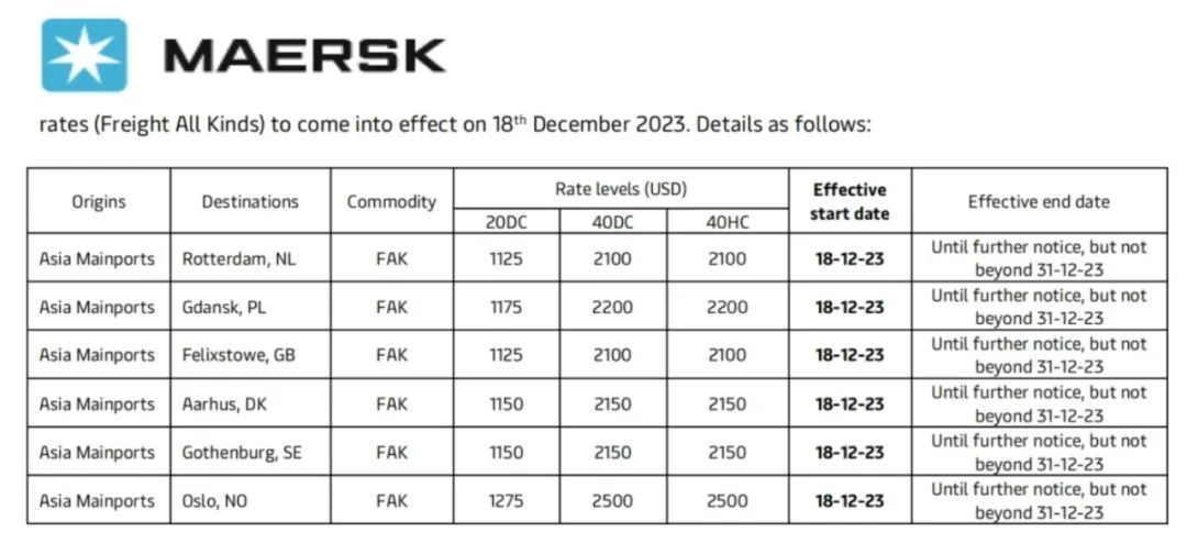 马士基上调亚洲至北欧FAK费率